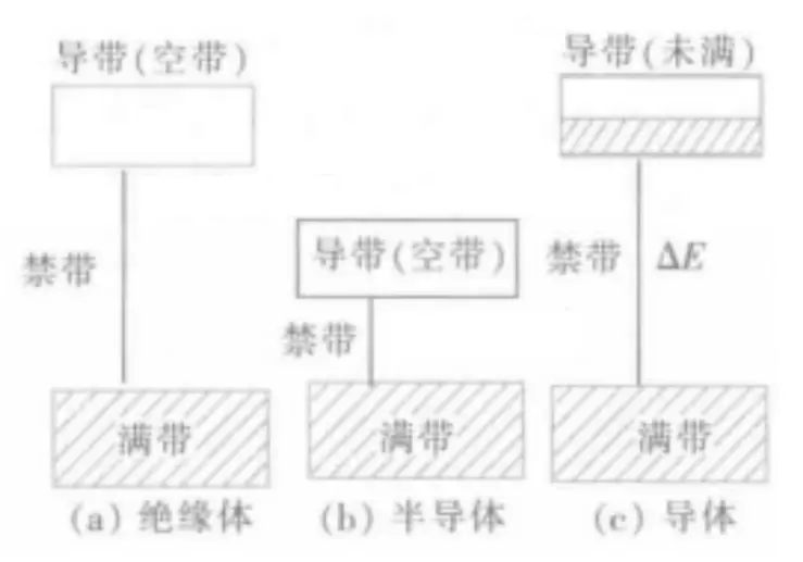 半导体