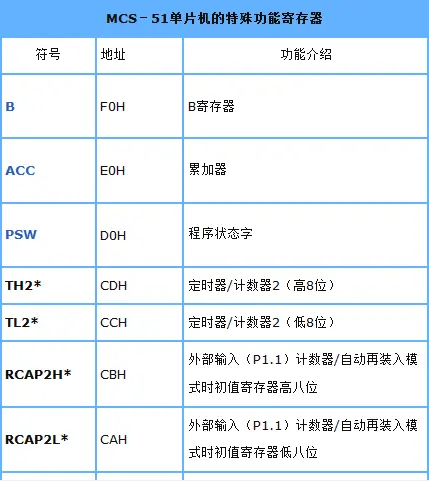 寄存器