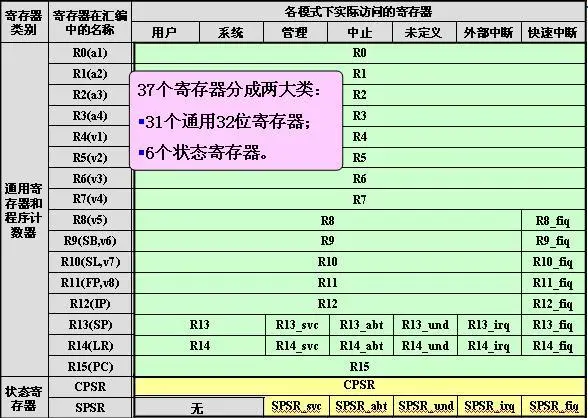 寄存器