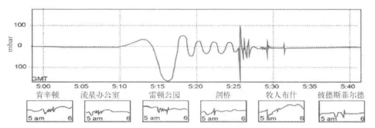 次声波