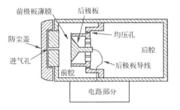 次声波