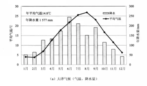 琵琶湖