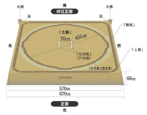 相扑