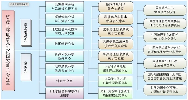 地理信息系统