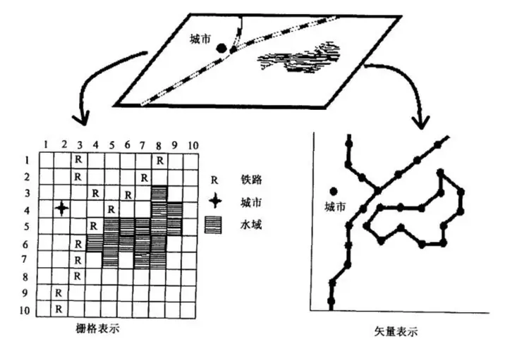 地理信息系统