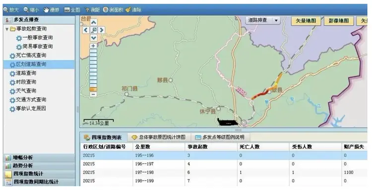 地理信息系统