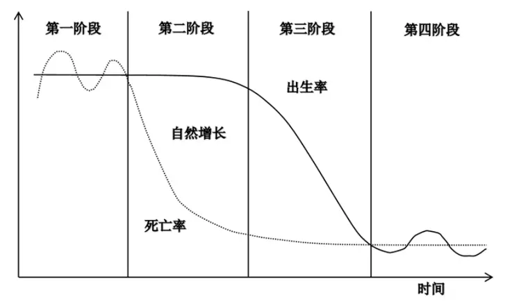 人口出生率