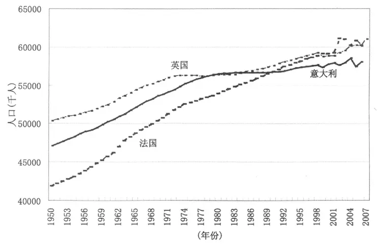 人口出生率