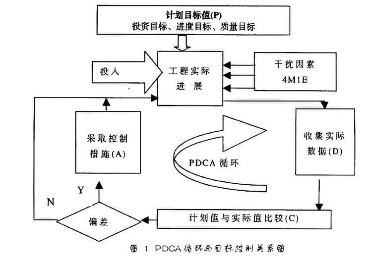 信息管理