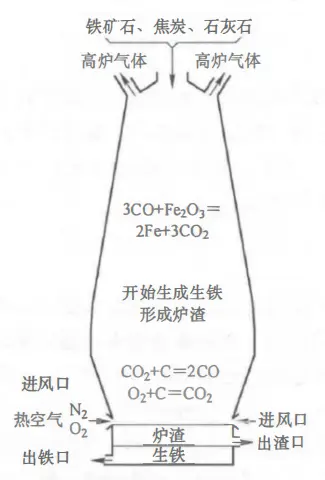 铁矿