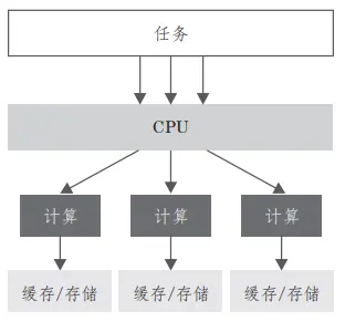 图形处理器