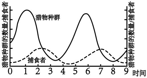 生物圈