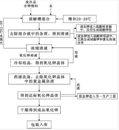 氧化钾