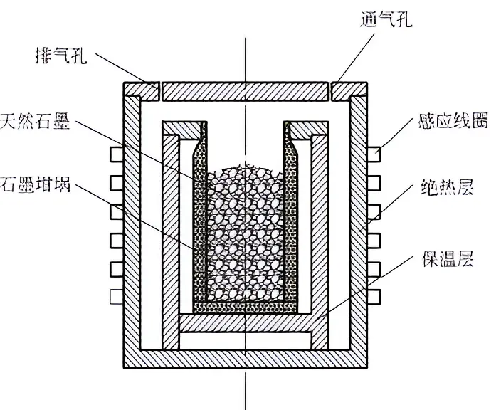 石墨