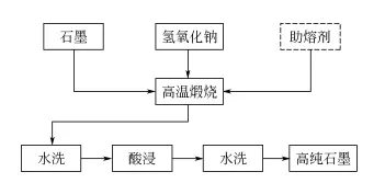 石墨