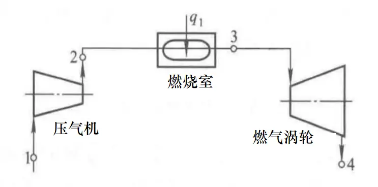 燃气轮机