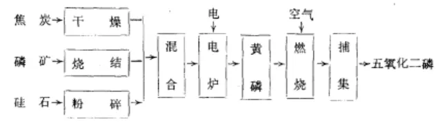 五氧化二磷