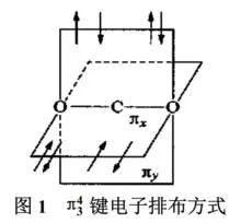 π键