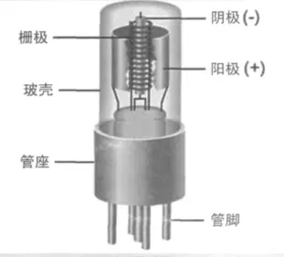 电子管