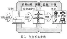 电力系统