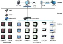 电力系统