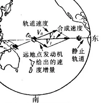 地球同步轨道