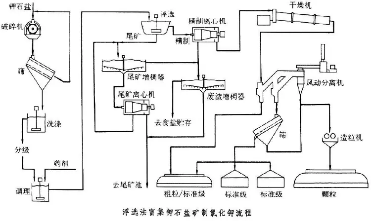 钾肥