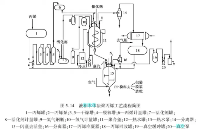 聚丙烯