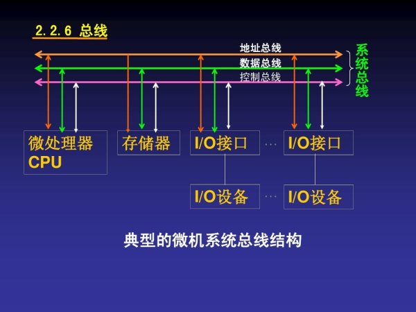 总线