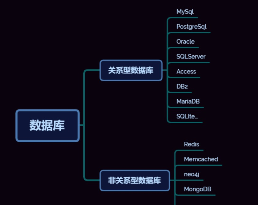 关系型数据库