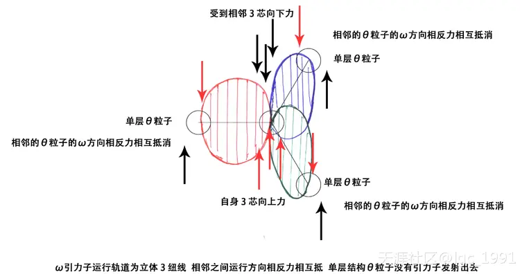 引力