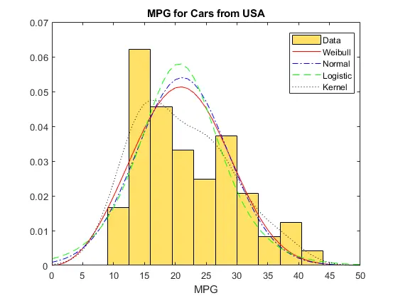 MATLAB