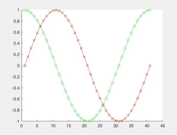 MATLAB