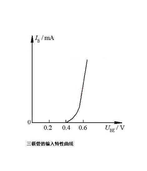 晶体管