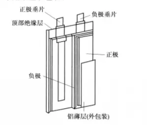 锂聚合物电池