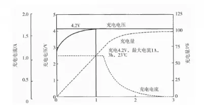 锂聚合物电池