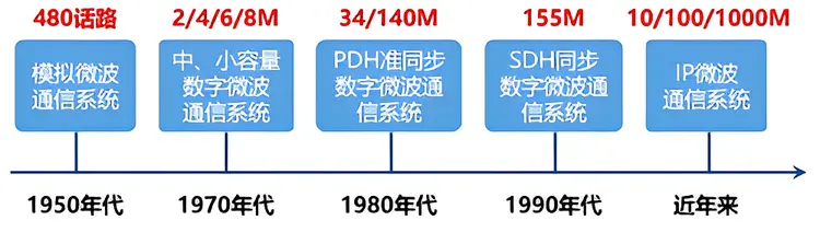 微波