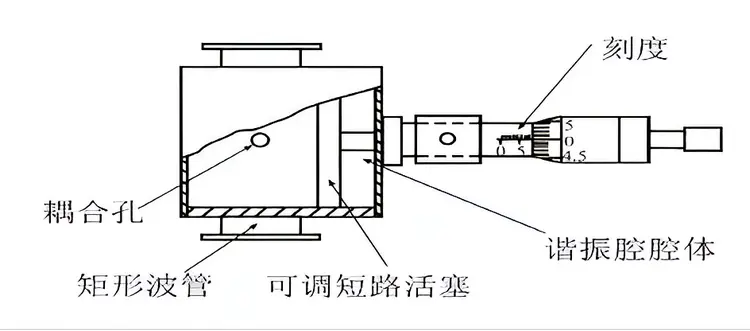 微波