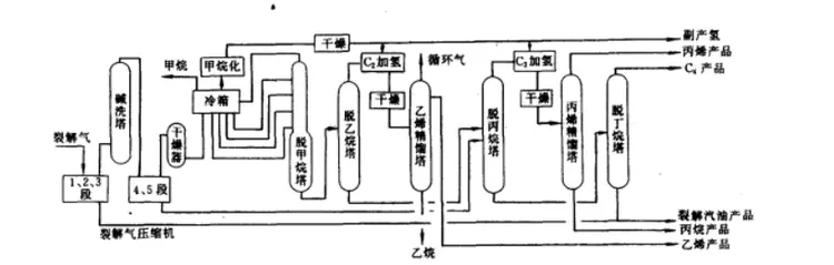 乙烯