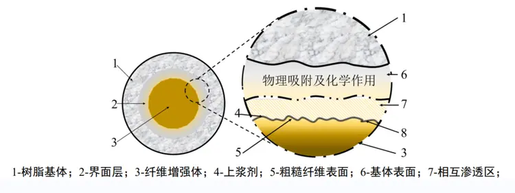 玻璃钢