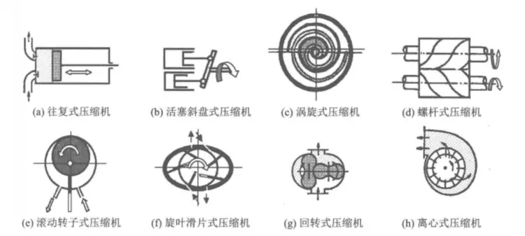 压缩机