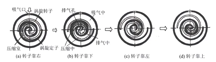 压缩机