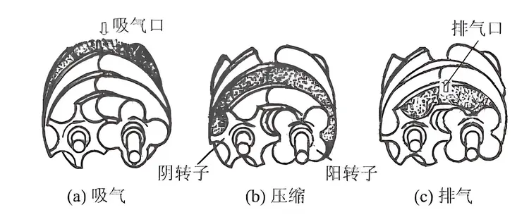 压缩机