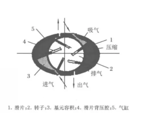 压缩机