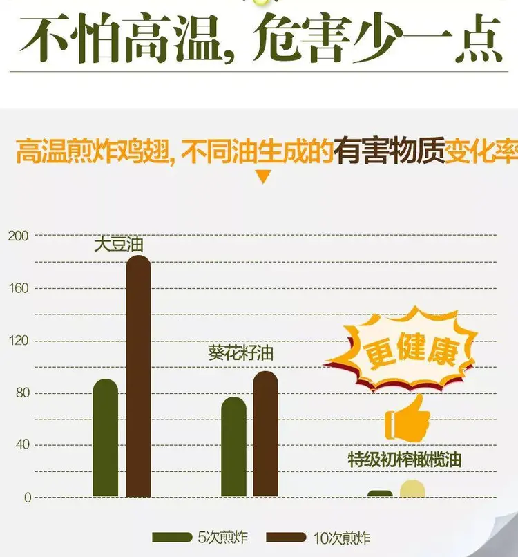 特级初榨橄榄油