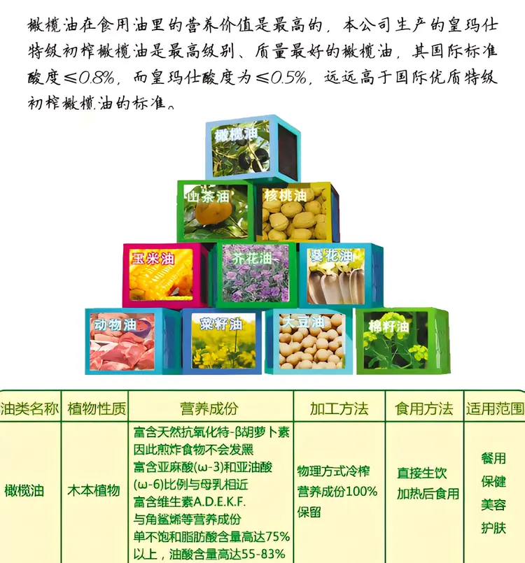 特级初榨橄榄油