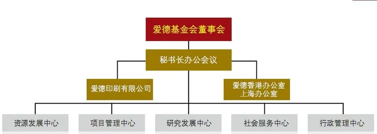 爱德基金会