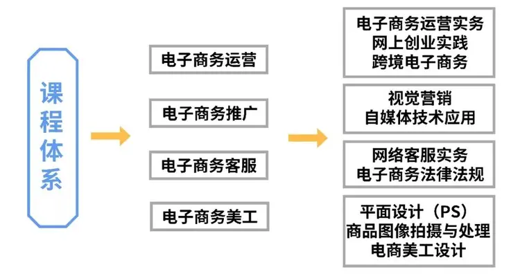 跨境电子商务