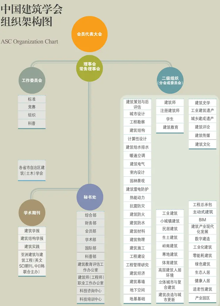 中国建筑学会