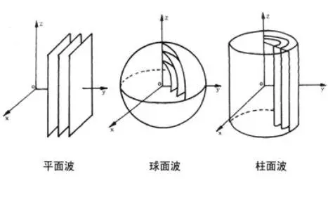 声波